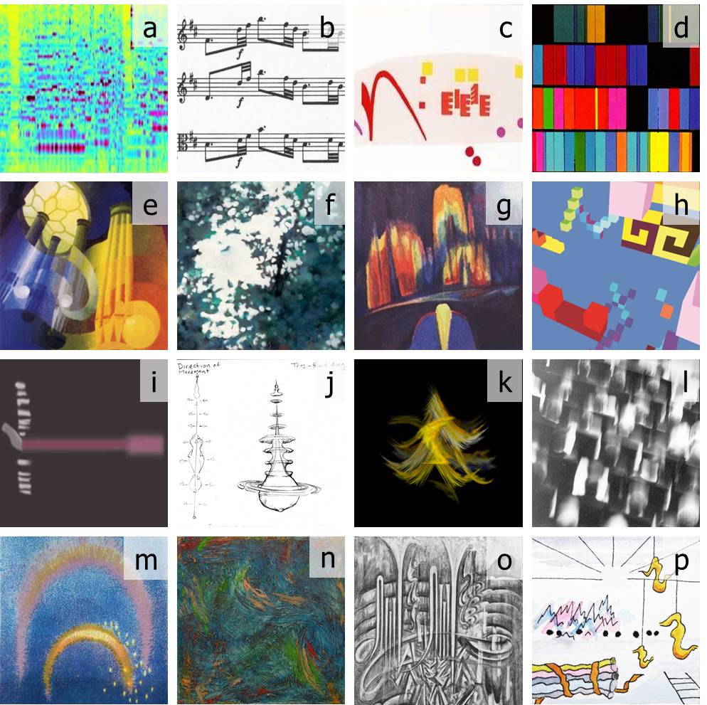 Examples of important types of visualization of sound and music:. a–b: physical sound analysis and music scores;
c-d: systematic and mathematical concepts (Rainer Wehinger, Luigi Veronesi);
e–h: visualization based on iconic content & correspondences, with supposed contributions of genuine synesthesia (Charles Blanc-Gatti, Ninghui Xiong, Hans Kohn, Michal Levy);
i–l: synesthetic depictions of single tones and simple sounds (Matthias Waldeck, Timothy B. Layden, Alexandra Dittmar, Matthias Waldeck);
m–p: representation of complex music patterns (Heinrich Hein, Carol Steen,
Hugo Meier-Thur, Michael Haverkamp)